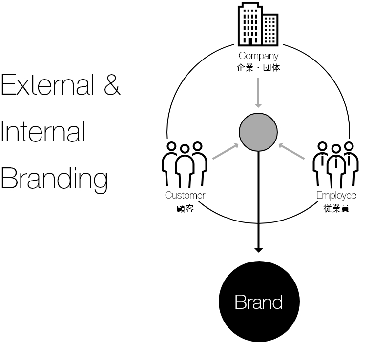 External&InternalBranding